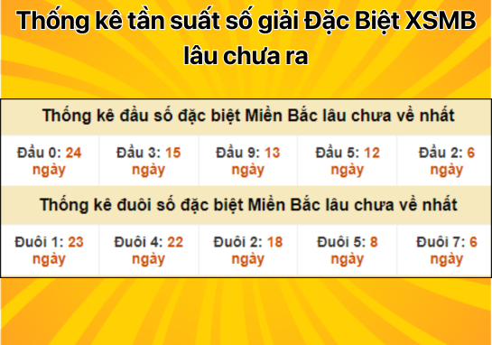 Dự đoán XSMB 3/10 - Dự đoán xổ số miền Bắc 03/10/2024 Miễn Phí